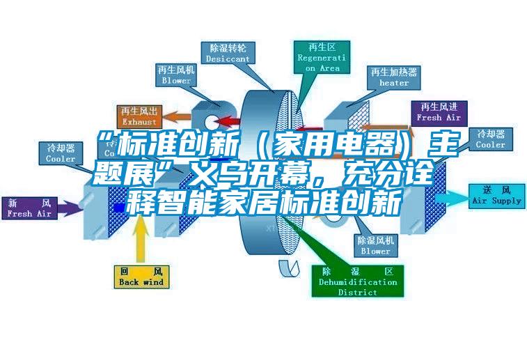 “標準創(chuàng)新（家用電器）主題展”義烏開幕，充分詮釋智能家居標準創(chuàng)新
