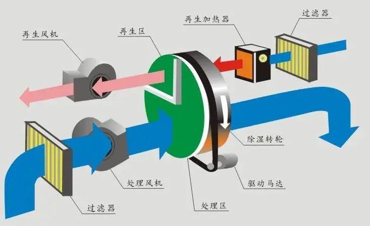化工領域?qū)諝鉂穸鹊囊?></div>
								<div   id=