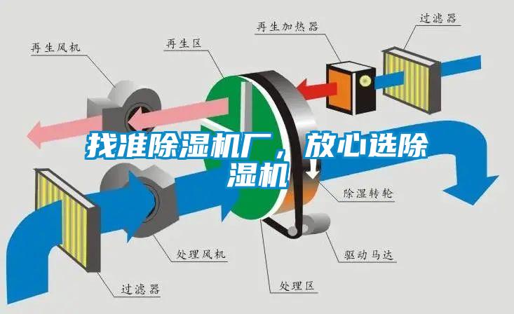 找準(zhǔn)除濕機廠，放心選除濕機