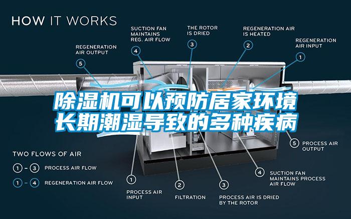 除濕機可以預(yù)防居家環(huán)境長期潮濕導致的多種疾病