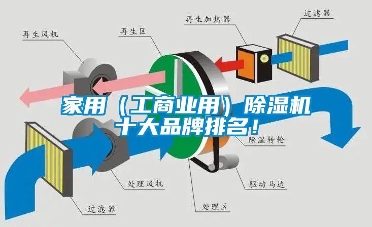 家用（工商業用）除濕機十大品牌排名！