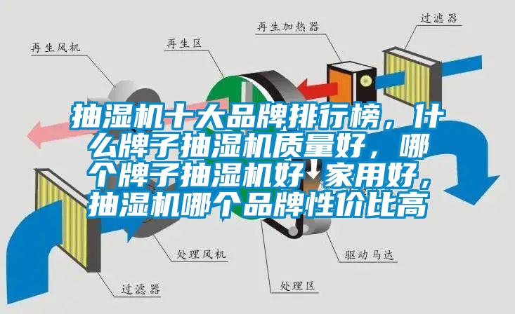 抽濕機(jī)十大品牌排行榜，什么牌子抽濕機(jī)質(zhì)量好，哪個(gè)牌子抽濕機(jī)好 家用好，抽濕機(jī)哪個(gè)品牌性價(jià)比高