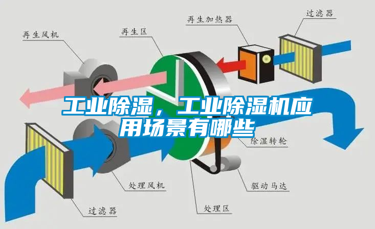 工業除濕，工業除濕機應用場景有哪些