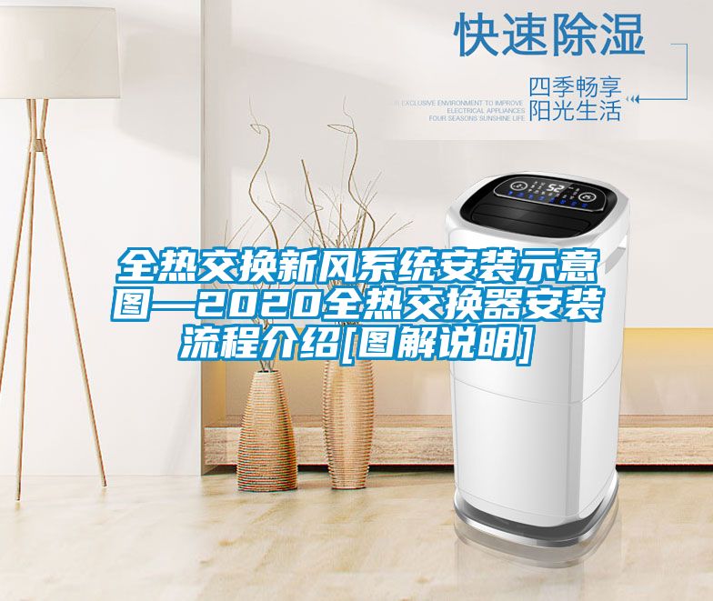 全熱交換新風(fēng)系統(tǒng)安裝示意圖—2020全熱交換器安裝流程介紹[圖解說明]
